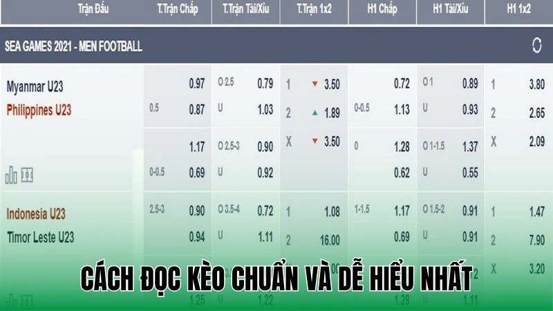 Cách đọc kèo chuẩn và dễ hiểu nhất